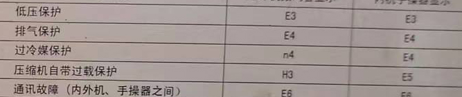 河曲空调电话在哪里找